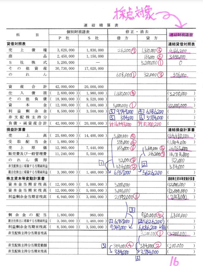 中古】 にぎわっ 日商簿記検定 模擬試験問題集 ２級 商業簿記・工業簿記(